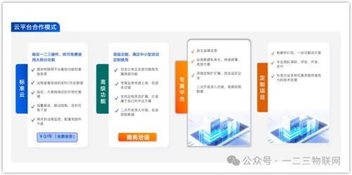 为什么设备厂商不宜自研物联网云平台软件开发