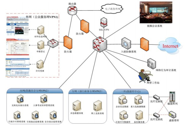 安监行业总体解决方案 软件开发的关键技术与应用实践
