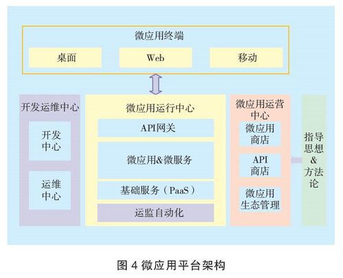 干货分享 特定企业微服务架构落地的研究与实践