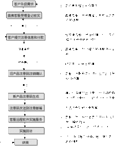 笛佛软件V09产品升级 以服务创新驱动用户数增长