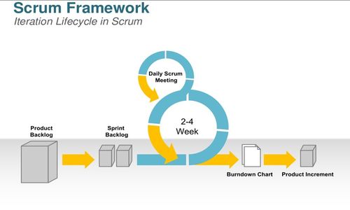 软件服务工程课程 从架构到实践的系统性总结