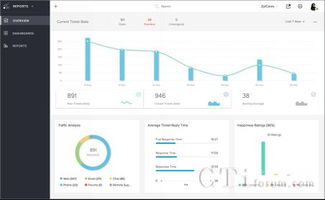 Zoho发布云端客户服务管理软件，深度整合CRM系统提升服务效能